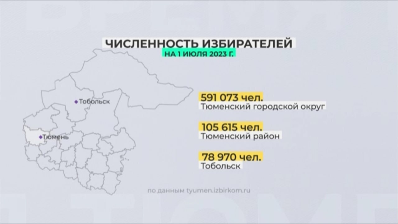 Численность населения в тюмени на 2024. Численность избирателей. Тюмень численность. Тюмень численность населения на 2024. Численность Тюмени на 2024 год населения.