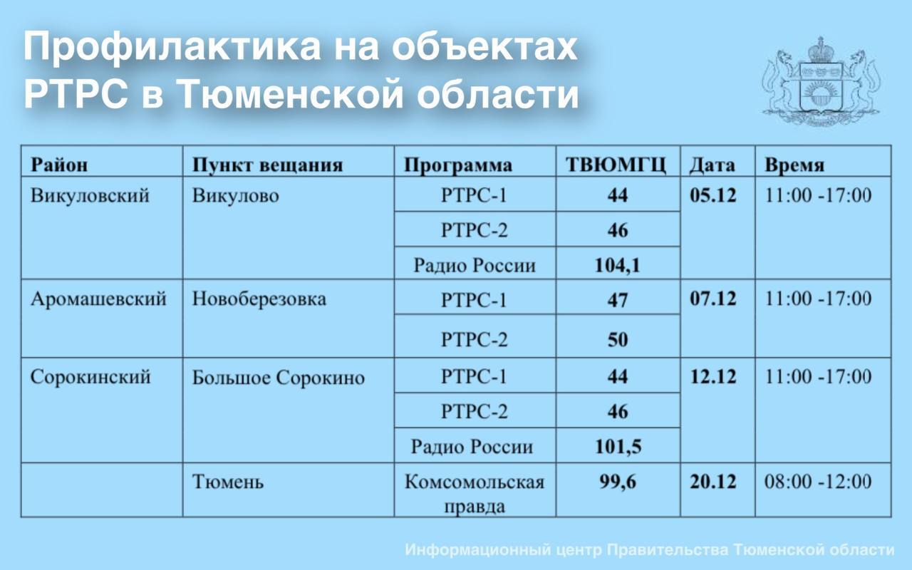 график профилактических работ на ртрс (99) фото