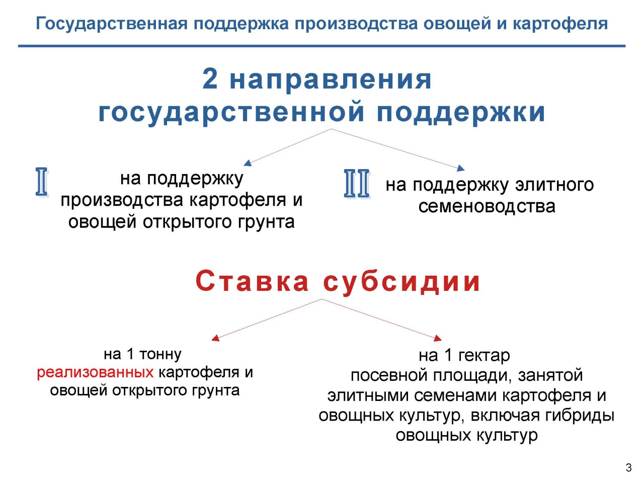 Налог на земли личного подсобного хозяйства. Господдержка ЛПХ В 2023 году.