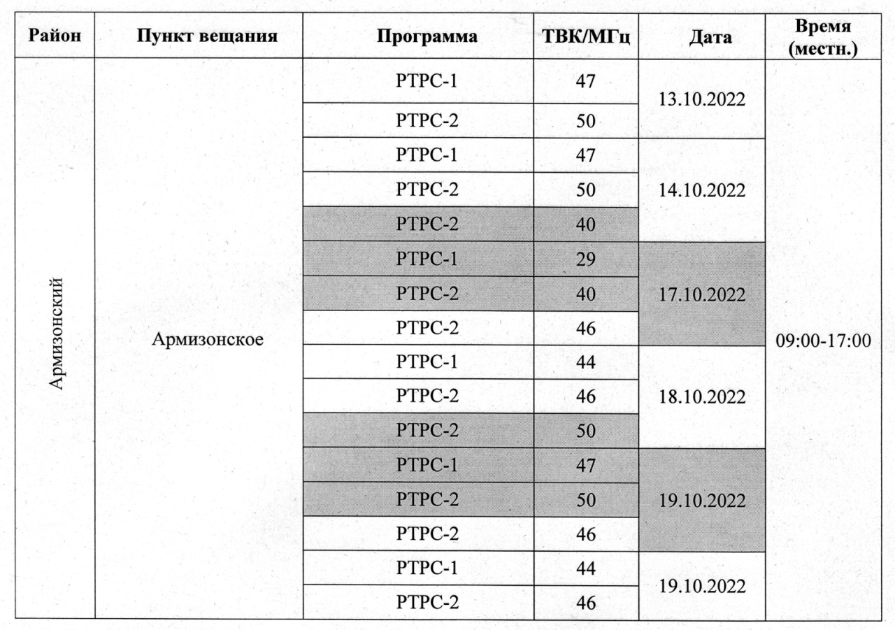 Тюмень армизонское расписание