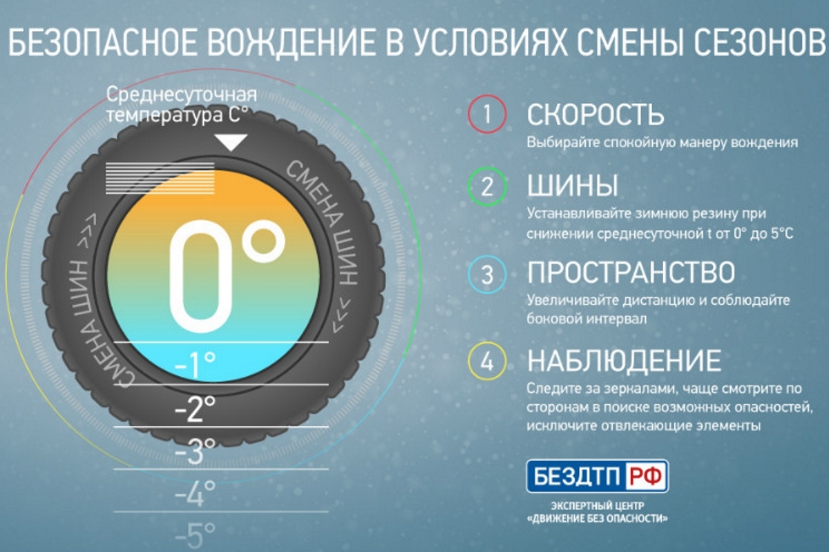 За летнюю резину – штраф или предупреждение - Новости Армизонского района