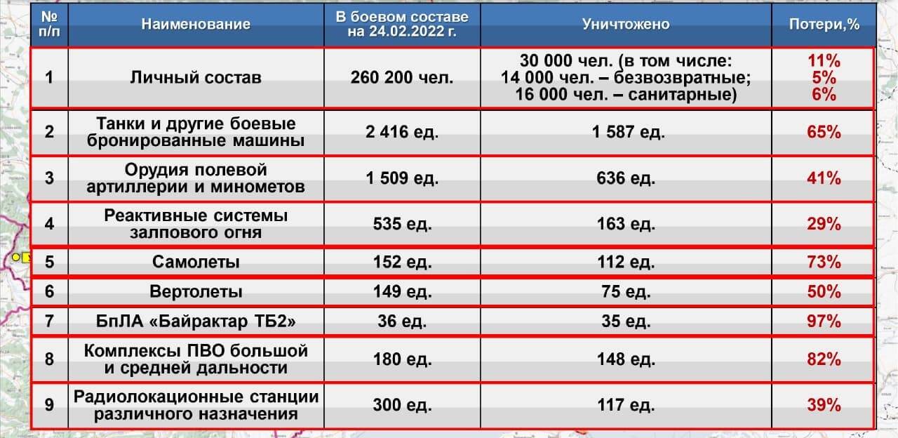 Минобороны РФ информирует - Новости Армизонского района