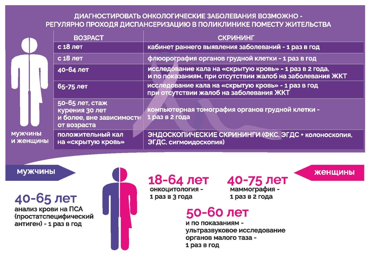 Раннее выявление заболеваний – залог успешного лечения | 17.04.2023 |  Армизонское - БезФормата